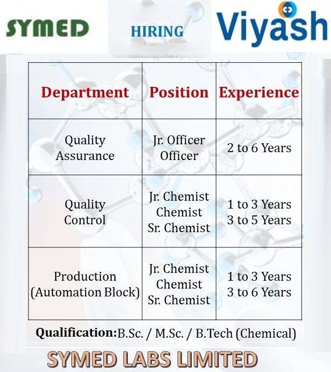 Symed Labs Limited – Walk-In Interviews for Multiple Departments on 10th & 15th November 2025