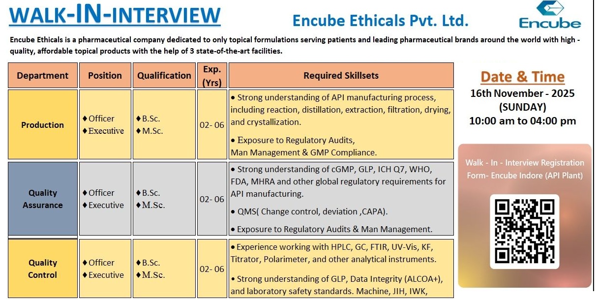 Encube Ethicals Pvt. Ltd – Walk-In Interview for Multiple Departments on 16th November 2025