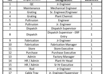 Aeron Composite Ltd – Walk-In Interviews for Multiple Openings on 18th & 20th November 2025