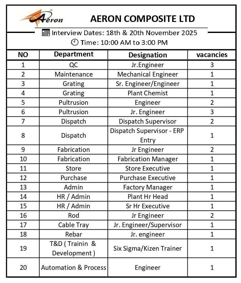 Aeron Composite Ltd – Walk-In Interviews for Multiple Openings on 18th & 20th November 2025