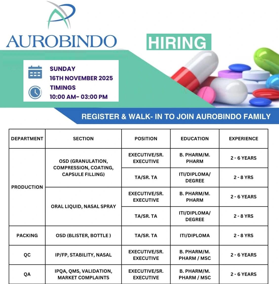 Aurobindo Pharma – Walk-In Interview for Production, QA, QC & Packing on 16th November 2025