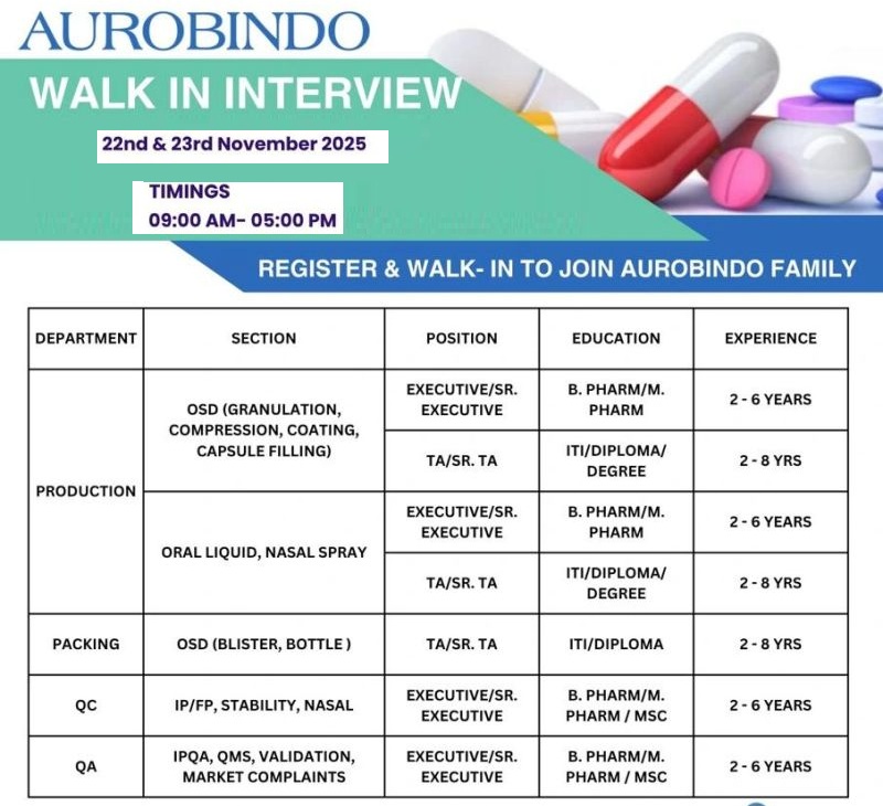 Aurobindo Pharma – Production, Packing, QC & QA Walk-In Interview on 22nd & 23rd November 2025