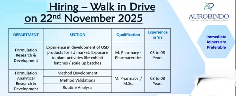 Aurobindo Pharma Limited – Walk-in Drivefor Formulation R&D & Analytical R&D Departments on 22nd November 2025