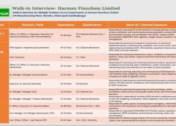 Harman Finochem Limited – Walk-In Interview for Multiple Departments on 30th November 2025