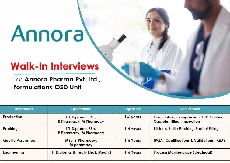 Annora Pharma Pvt. Ltd. – Walk-In Interviews on 8th November 2025