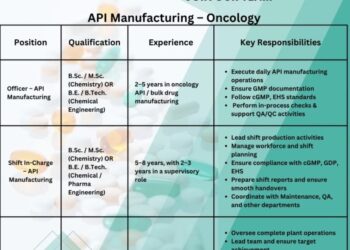 Oneiro Lifecare – Hiring for API Manufacturing (oncology) || Apply Now