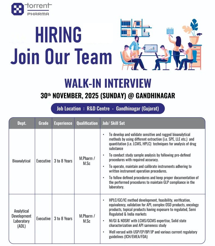 Torrent Pharmaceuticals – Walk-in Interviews for Bioanalytical & ADL Departments on 30th November 2025