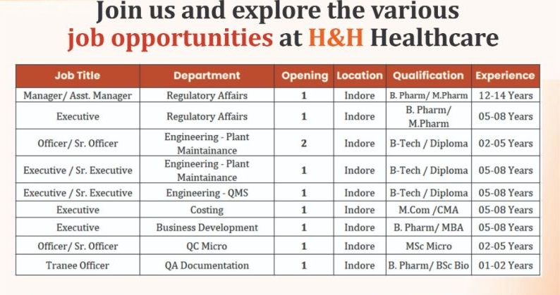 H&H Healthcare – Multiple Job Openings |
