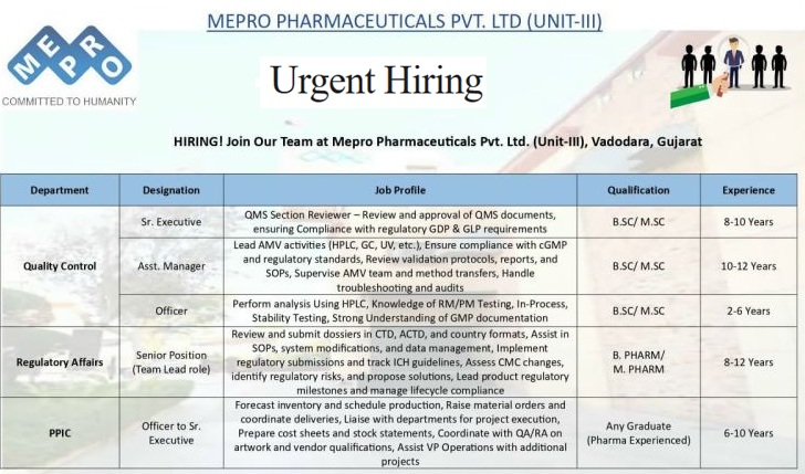 Mepro Pharmaceuticals Pvt. Ltd. (Unit-III) – Urgent Hiring at Vadodara, Gujarat