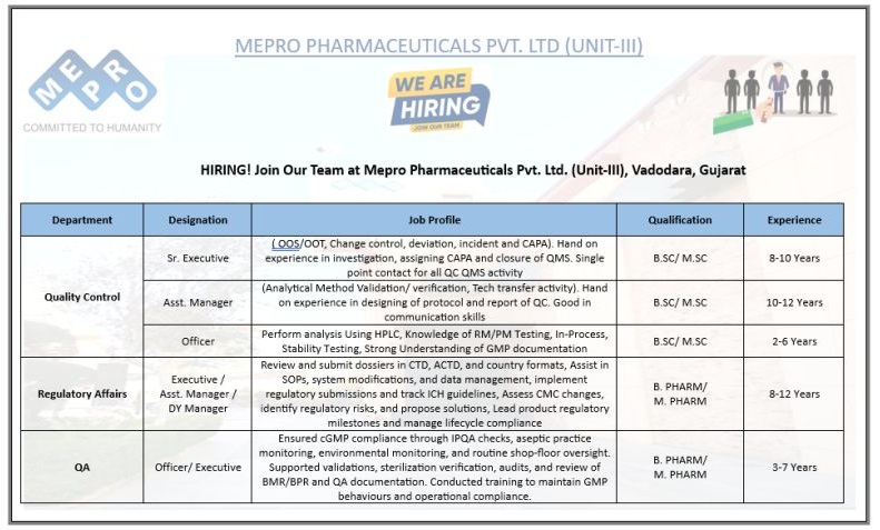 Mepro Pharmaceuticals – Hiring Drive for QC, QA & Regulatory Affairs || Apply Now