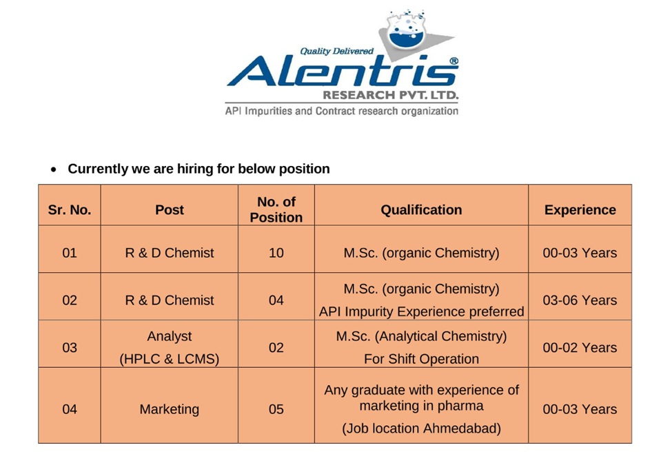 Alentris Research – Hiring for R&D, Analyst & Marketing Positions || Apply Now