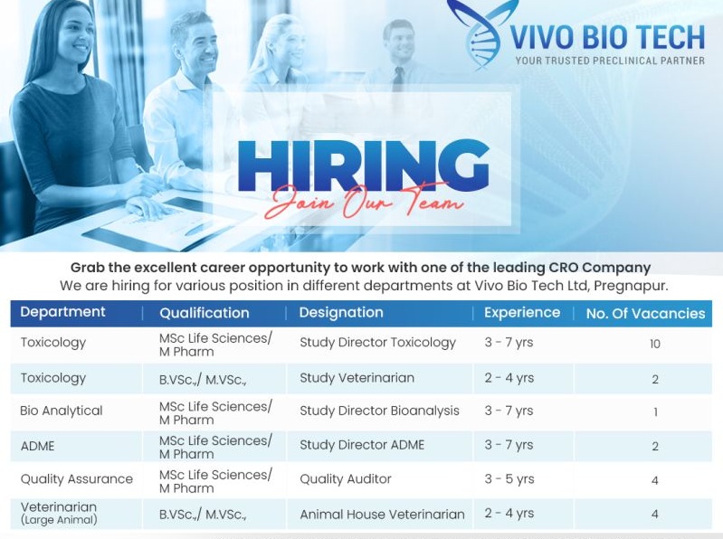 Vivo Bio Tech Ltd – Hiring for Multiple Positions |