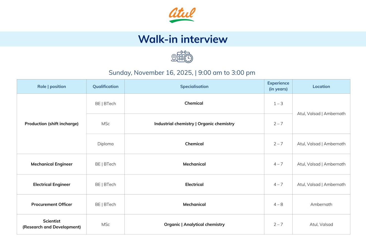 Atul Ltd – Walk-In Interview for Multiple Positions on 16 November 2025