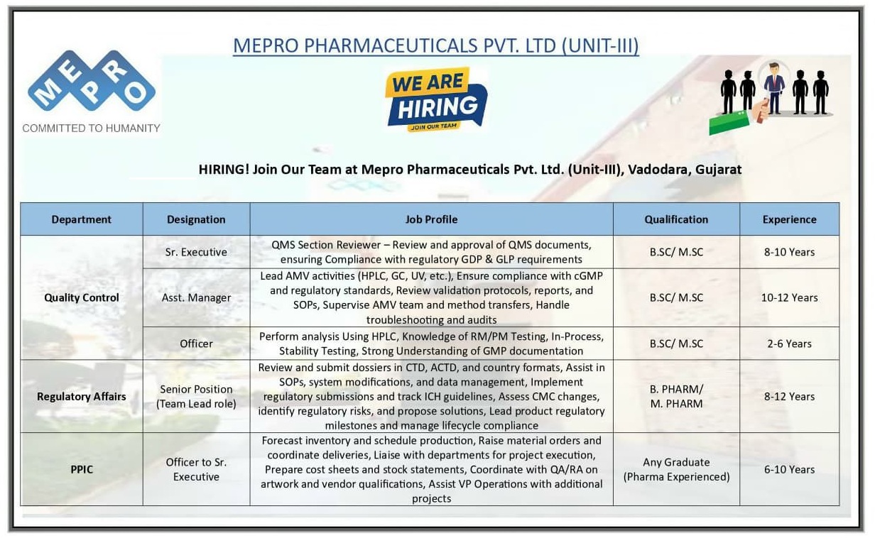Mepro Pharmaceuticals Pvt. Ltd. (Unit-III) – Hiring for Multiple Positions |