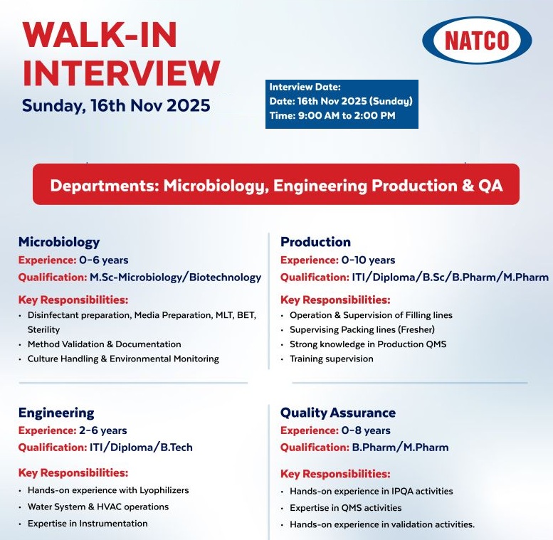 Natco Pharma – Walk-In Interview for Freshers & Experienced on 16th November 2025