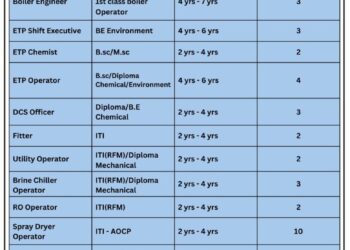 Alchemie Finechem Private Limited – Walk-In Interview For Multiple Departments on 19 December 2025