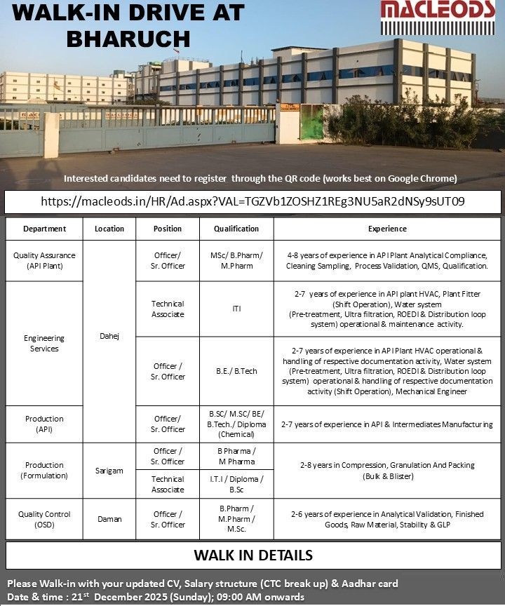 Macleods Pharmaceuticals Ltd. – Walk-In Interview For Multiple Departments on 21 December 2025