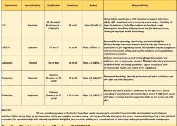 Recycling Solutions Pvt. Ltd – Hiring For Multiple Departments || Apply Now