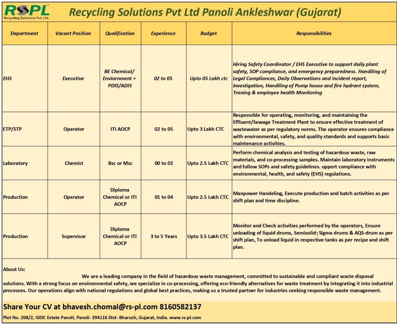 Recycling Solutions Pvt. Ltd – Hiring For Multiple Departments || Apply Now