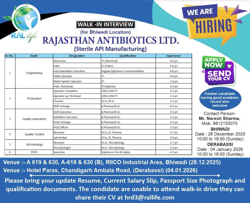 Rajasthan Antibiotics Ltd. – Walk-In Interview For Multiple Departments on 28 December 2025