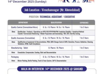 Torrent Pharma – Walk-In Interview For Multiple Departments on 14 December 2025