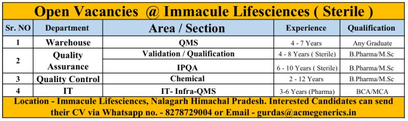 Immacule Lifesciences (Sterile) – Hiring For Multiple Departments | Apply Now