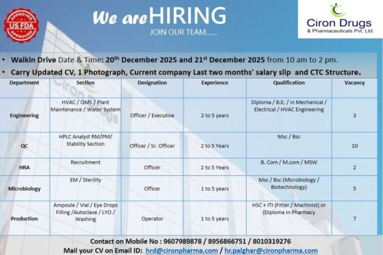 Ciron Drugs & Pharmaceuticals Pvt. Ltd – Walk-In Interview For Multiple Departments on 20 & 21 December 2025