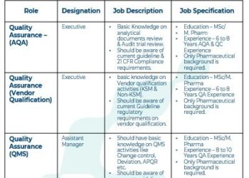 Hikal Limited – Walk-In Interview for QA & QC Departments on 19 December 2025