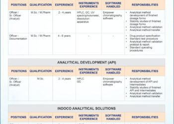 Indoco Remedies Limited – Walk-In Interview For Analytical Development Department on 13 December 2025