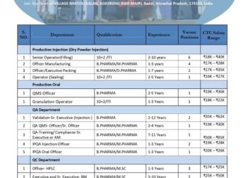 Ceph Lifesciences – Walk-In Interview For Multiple Departments ||
