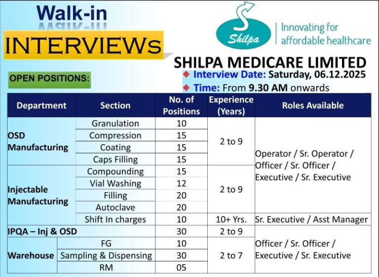 Shilpa Medicare Limited – Walk-In Interview for OSD, Injectable, IPQA & Warehouse on 06 December 2025