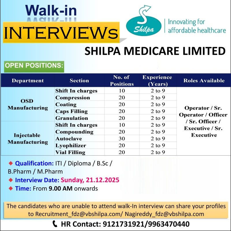 Shilpa Medicare Limited – Walk-In Interview For Multiple Departments on 21 December 2025