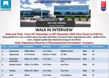 Naprod Life Sciences Pvt. Ltd – Walk-In Interview For Multiple Departments on 15 to 20 December 2025
