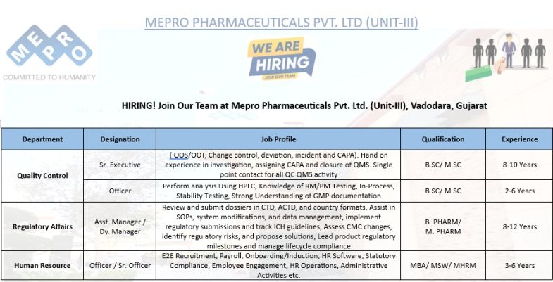 Mepro Pharmaceuticals Pvt. Ltd – Urgent Hiring For Multiple Departments || Apply Now