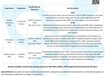 Ipca Laboratories Limited – Walk-In Interview on 07 December 2025