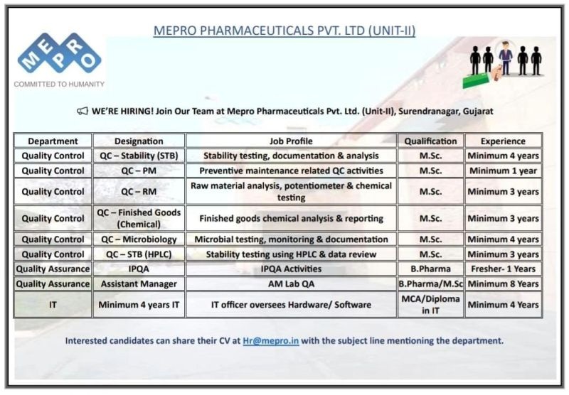Mepro Pharmaceuticals Pvt. Ltd (Unit-II) – Hiring for Quality Control, Quality Assurance & IT Roles || Apply Now