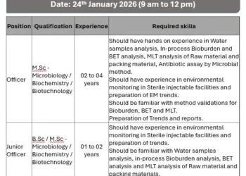 Anthea Pharma Pvt. Ltd. – Walk-In Interview For Microbiology on 24 January 2026