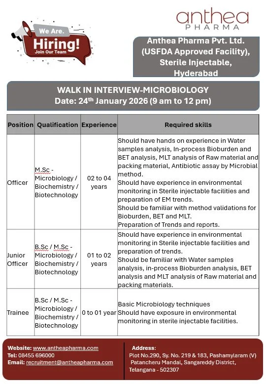 Anthea Pharma Pvt. Ltd. – Walk-In Interview For Microbiology on 24 January 2026