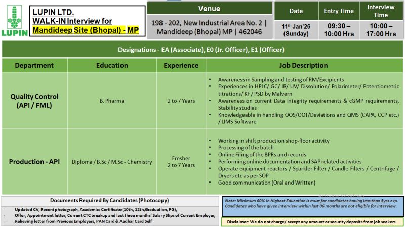 Lupin Ltd – Walk-In Interview For Multiple Departments on 11 January 2026