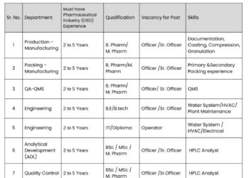 Finecure Pharmaceuticals Ltd – Walk-In Interview | Multiple Openings | 6th January 2026