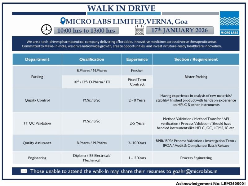 Micro Labs Limited – Walk-In Interview For Multiple Departments on 17 January 2026