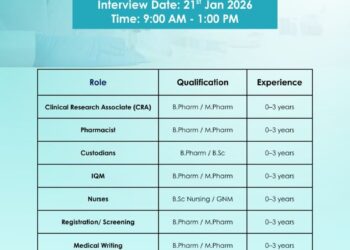 Aizant Drug Research Solutions Pvt. Ltd – Walk-In Interview For Multiple Departments on 21 January 2026