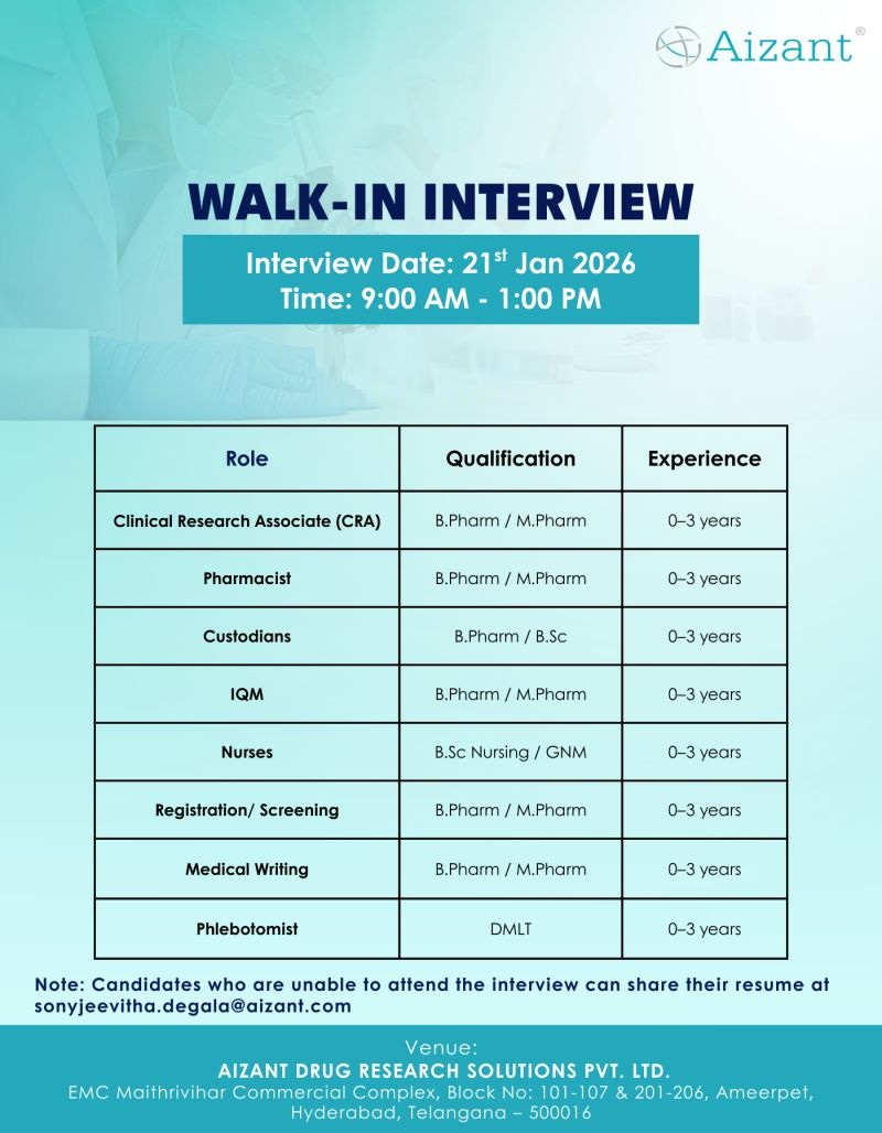 Aizant Drug Research Solutions Pvt. Ltd – Walk-In Interview For Multiple Departments on 21 January 2026