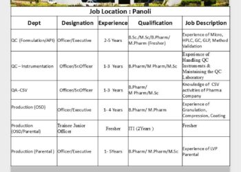Unique Pharmaceutical Laboratories (Div. of J B Chemicals & Pharma Ltd) – Walk-In Interview For Multiple Departments on 11 January 2026