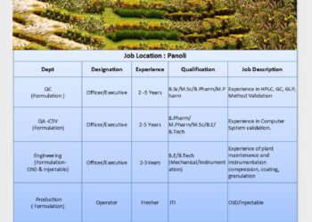 JB Chemicals & Pharmaceuticals Ltd – Walk-In Interview For Multiple Departments on 02–07 February 2026