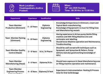 Dr. Reddy’s Laboratories Ltd. – Recruitment Drive For Manufacturing, Engineering & Quality Control on 18 January 2026