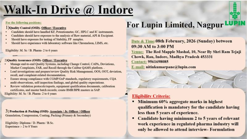 Lupin Limited – Walk-In Interview For Multiple Departments on 08 February 2026