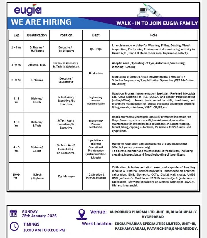 Eugia Pharma Specialities Limited – Walk-In Interview For Multiple Departments on 25 January 2026