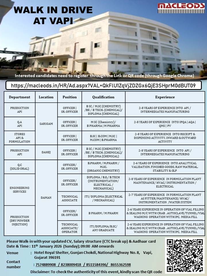 Macleods Pharmaceuticals Ltd – Walk-In Drive for Multiple Departments on 11 January 2026