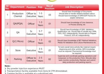 Sanolet Lifecare Pvt. Ltd. – Hiring for Multiple Departments | Apply Now